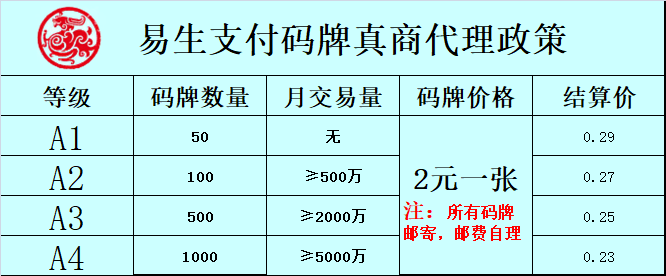 易生收款碼_http://www.crfebtj.com_商家POS機_第2張