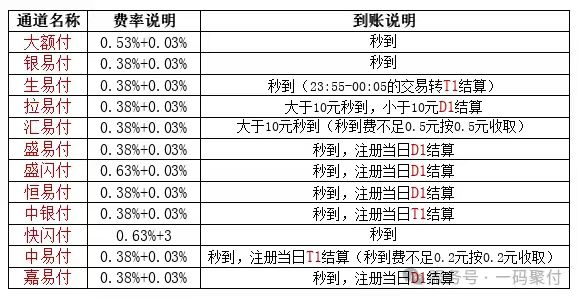 一碼聚付多通道多商戶商家都在用的收款神器_http://www.crfebtj.com_產(chǎn)品新聞_第1張